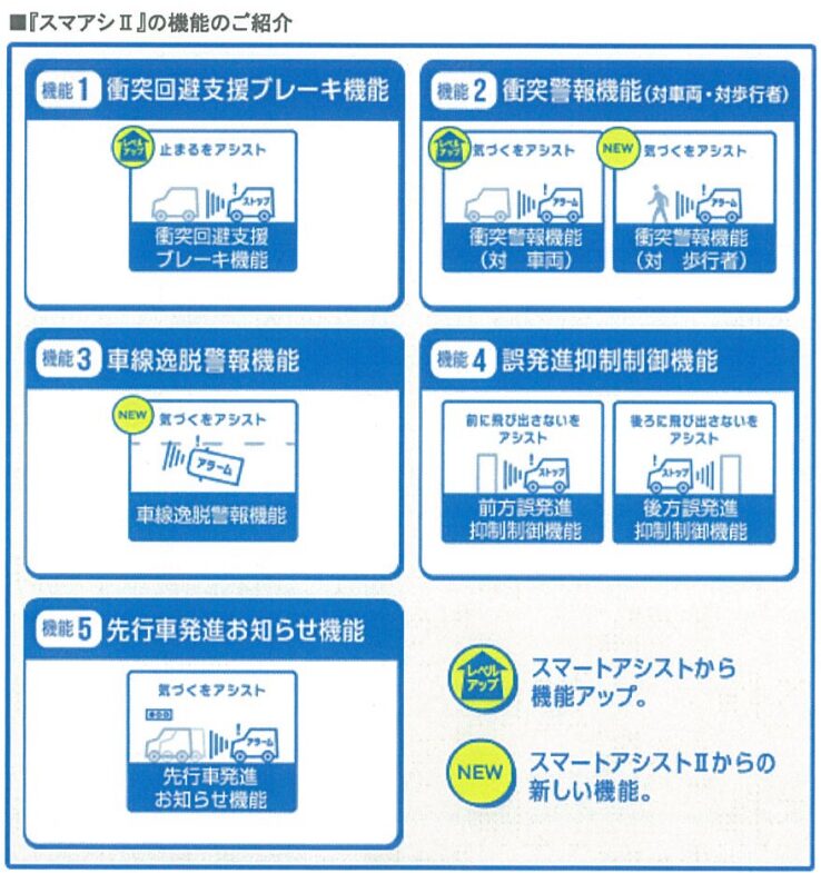 スマートアシストⅡの性能
