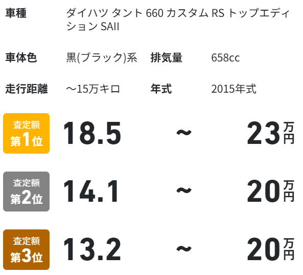 MOTAの事前査定結果